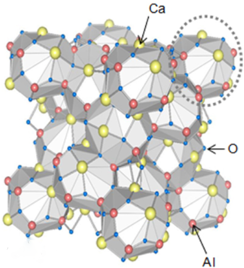  电熔铝酸钙高温结合剂分子结构